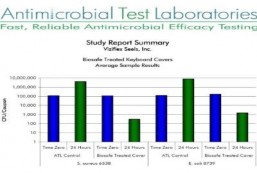 Antimicrobial test laboratories